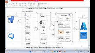 Terraform Pipeline With Manual Approval Process On The Plan  Approval Process On Terraform Plan
