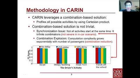 CARIN: Wireless CSI-based Driver Activity Recognition under the Interference of Passengers