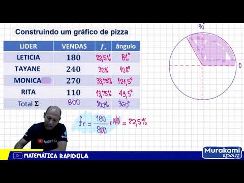 Vídeo: Como você representa os dados em um gráfico de pizza?