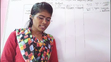 B.Com Sem 6 - Management Accounting - Lecture 16