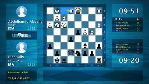 Chess Game Analysis: Abdelhamid Abdalla - Rich Bil...