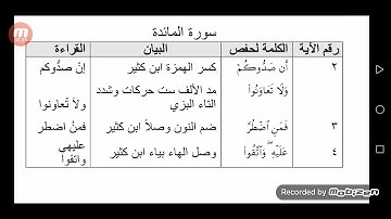الفرق بين حفص وإبن كثير براوييه البزي وقنبل رحمهم الله سورة المائدة