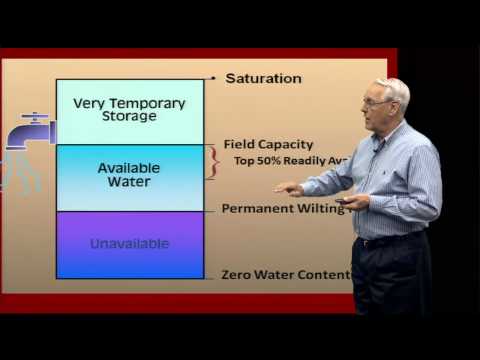 Soil Characteristics That