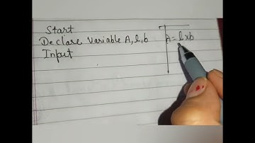 Algorithm to find area of Rectangle.