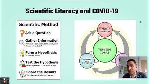 1.3 Scientific Method vs. NGSS
