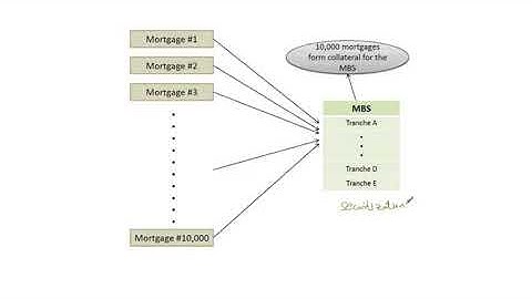Financial Engineering: Prepayment risk & mortgage Pass-throughs
