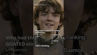 What’s Your Ranking?