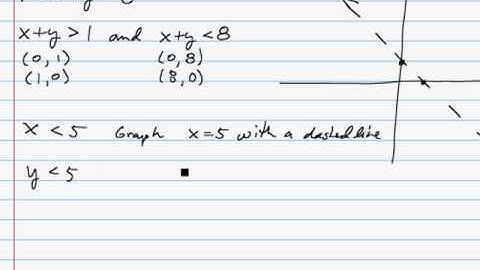 Graphing Systems of Linear Inequalities - Example 1