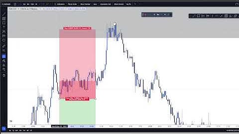 Backtesting SMC for 3 Hours a Day for 10 Days Straight (Split Sessions) | [Day 3 (2/3)]