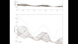 Morphodynamics and internal architecture of cyclic steps