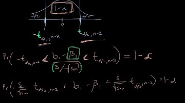 Simple Linear Regression - CI for parameters