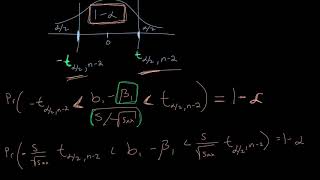 Simple Linear Regression - CI for parameters screenshot 4