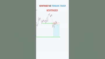 Perfect Entry Trading Setup 💰💸 #shorts #forex #crypto #stocks  #tradingstrategy #bitcoin