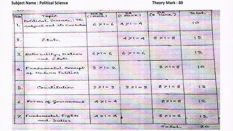Class Xi Political Science Question Pattern W.B.C.H.S.E 2021 Exam.Marks Distribution