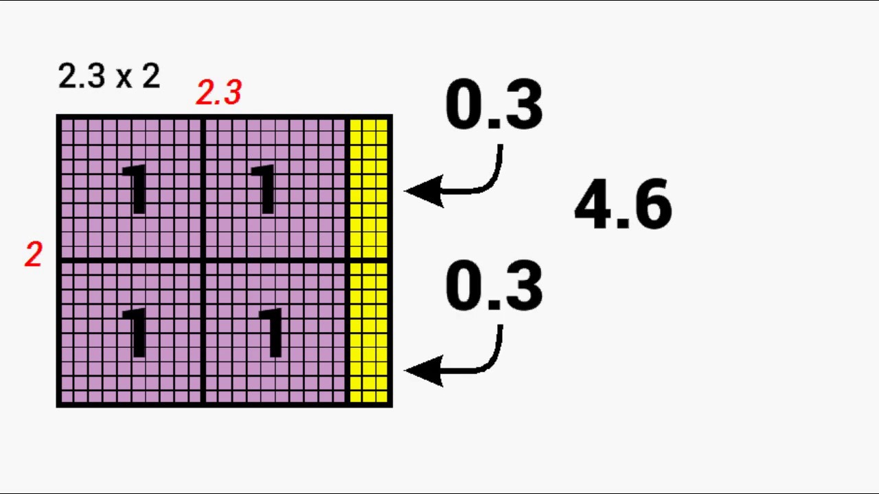area-model-multiplication-template-area-model-multiplication-template-by-digits-with-bridget