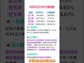 #台股 最強的#etf ，長期績效碾壓大盤及大部分ETF，雖有前提，但績效結果已明顯完全勝出。#0050 #00631L #高股息 #news #科技 #財富自由 #投資 #大跌 #股票 #台積電