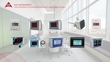 6 Parameter Indoor Air Quality IAQ Monitor // CO, CO2, Temperature, Humidity, PM 2.5, PM10