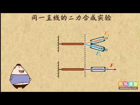 09同一直线上的二力合成法则  运动和力  中学物理