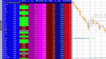 Tutorial 146 | An indicator for RadarScreen