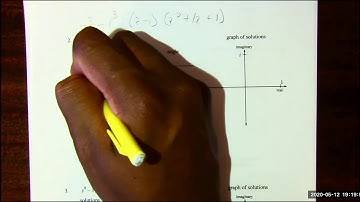 Graphing Circles in the Complex plane as Polynomials