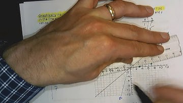 Inverse functions part 1