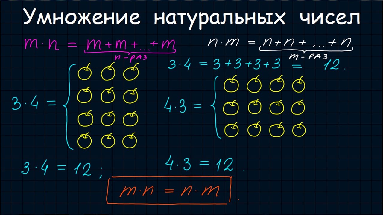 Умножение натуральных чисел