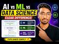 AI vs Machine Learning vs Data Science Explained in 10 Minutes | Beginner's Complete Guide 🚀
