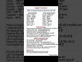Daily Use English Words &amp; Sentences (Part 28) | Easy English Speaking | @PragatiClassesOfficial