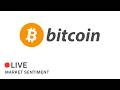 Bitcoin (BTCUSD) Live Price Market Sentiment | Intraday Trading Indicators