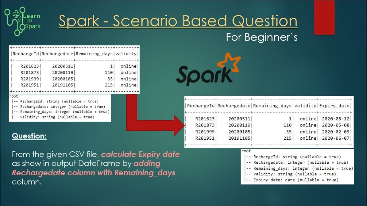 Spark Scenario Based Question | Dealing With Date In Pyspark | Beginner'S Guide | Learntospark