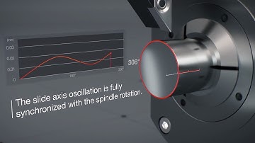 LFV Technology - Cincom
