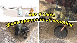 фильтрационный колодец для септика