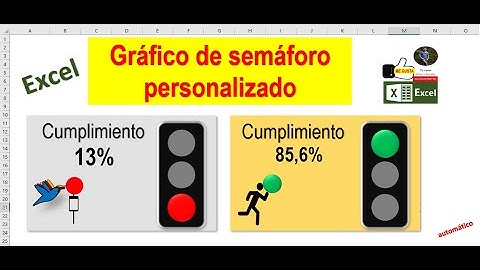 Grafico de semáforo creado en Excel. Personalizado. Gratis.