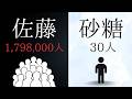 読み方同じなのにレア度が全く違う名字