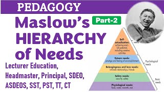 Maslow's hierarchy of needs | Maslow theory of motivation | Part-2