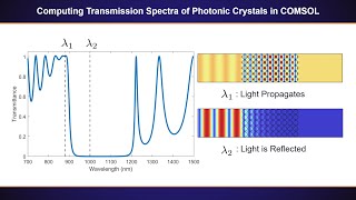 COMSOL Tutorial : Computing Transmission Spectra of Photonic Crystals in COMSOL
