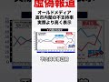 また高市早苗総理に偏向報道か?