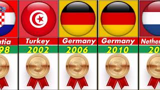ALL FIFA WORLD CUP THIRD PLACE  COUNTRIES 1930-2022. 🇧🇷🇦🇷🇵🇹🇷🇸🇳🇿🇰🇷🇯🇵🇮🇹 Croatia third place 2022.