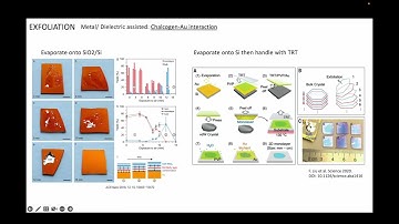 Intro to 2D Ep1 pt2 - Exfoliation and Transfer methods