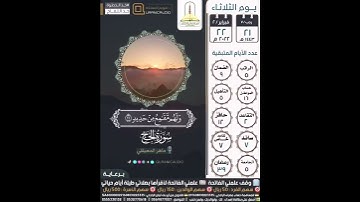 سورة الحج | أية: ١٩-٢٢ | ماهر المعيقلي