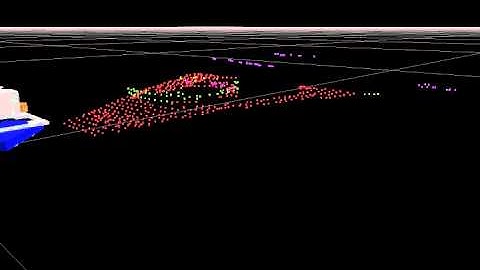 Downsampled RANSAC ground plane removal