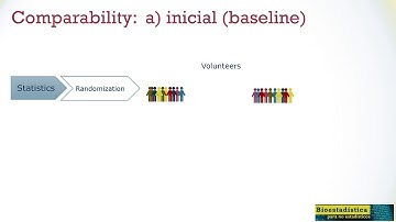 Reporting Guidelines #3 CONSORT 2/5 Comparability