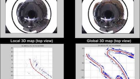 1-point RANSAC based Structure from Motion (Monocular Visual Odometry at 1,000 Hz)