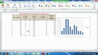 construir tabla de frecuencia para datos no agrupados e histograma en Excel