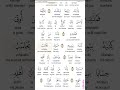 Surah 84 Al Inshiqaaq The Splitting Open سورہ الانشقاق Quran