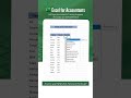 How to Use RANK AVG Function/Formula in Excel?