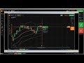 ▶️ Price Action: iq option live puts and calls for beginners, put option...