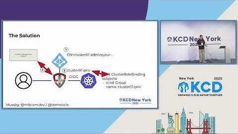 Case Study in Zero Standing Privileges in Kubernetes - Marc Boorshtein