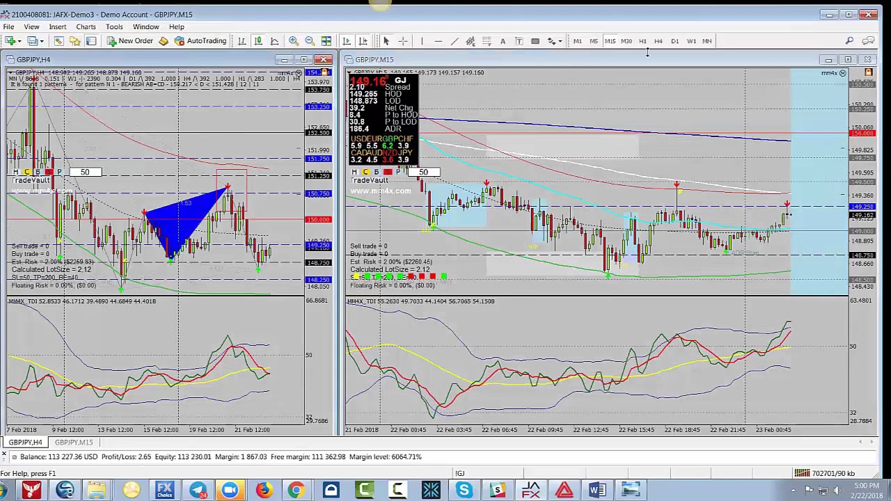Free Forex Multi Channel Trading Mt4 Indicator For Download