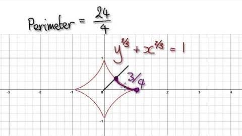 Video 1749 - Arc length integral calculus - Astroid - Practice 2/2
